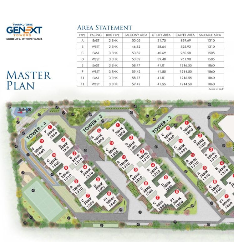 Ramky One Genext Towers, master plan